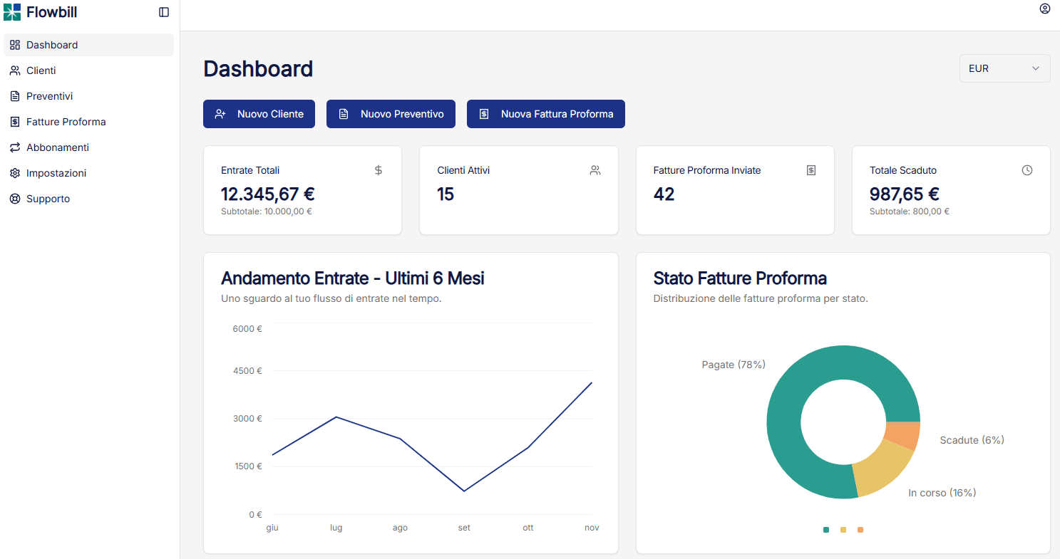 Flowbill dashboard demo